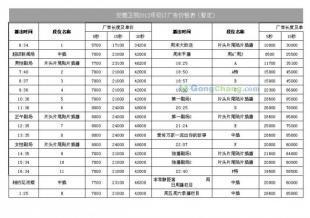 供应东方卫视广告部旗下一级广告代理,折扣低_服装服饰_世界工厂网中国产品信息库